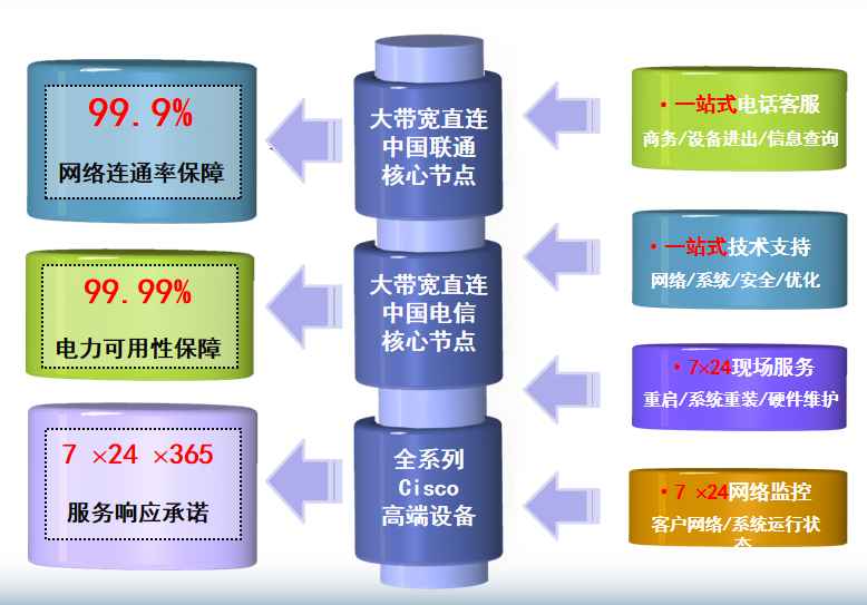 江山机房网络